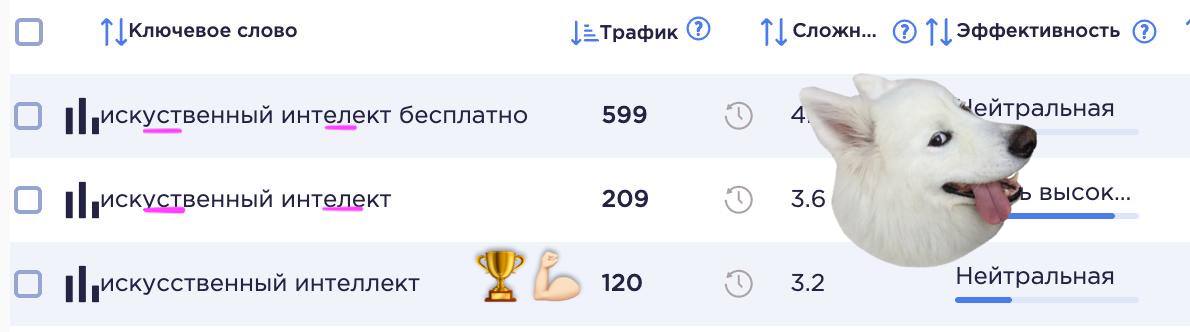 Фотография поста