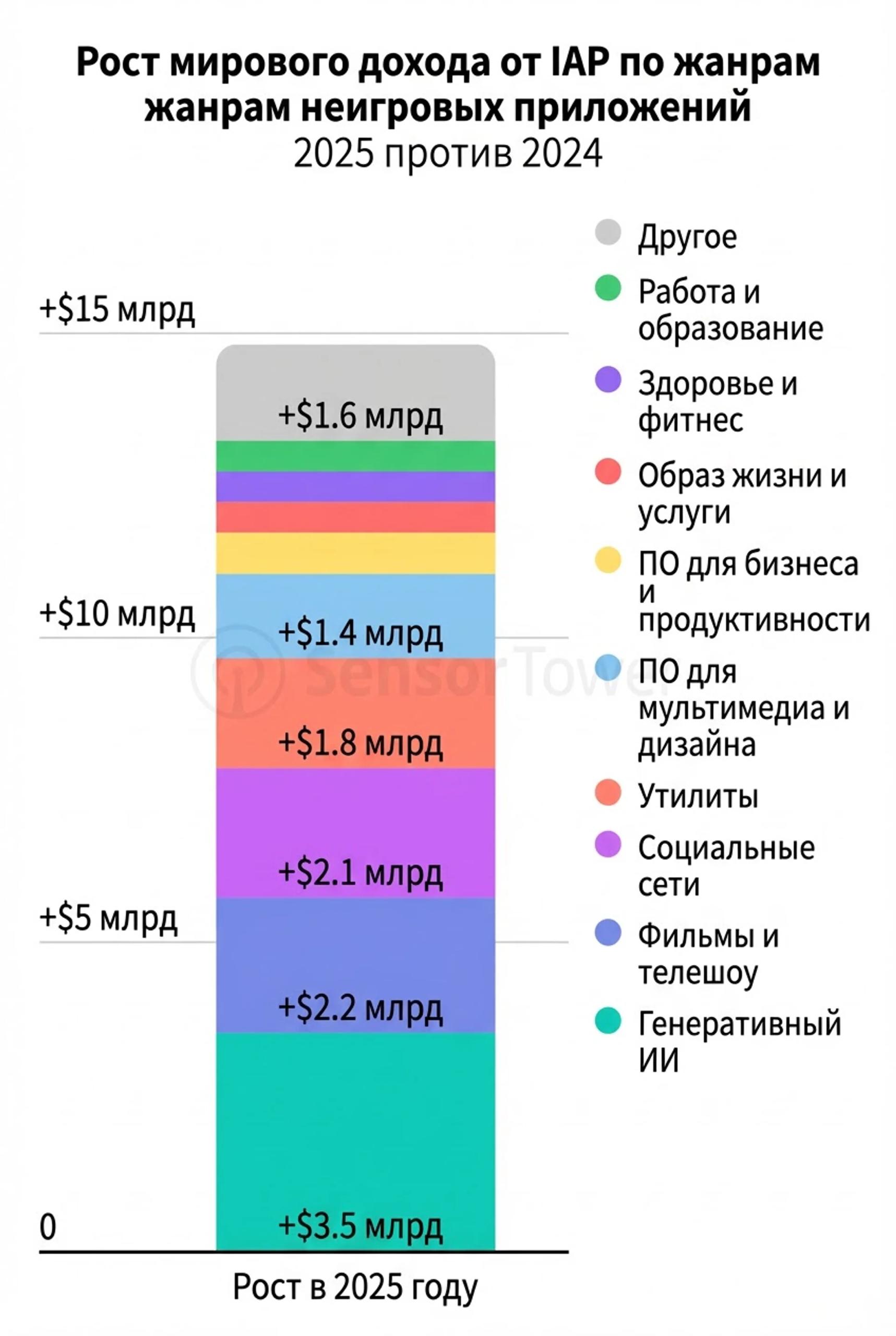 Фотография поста