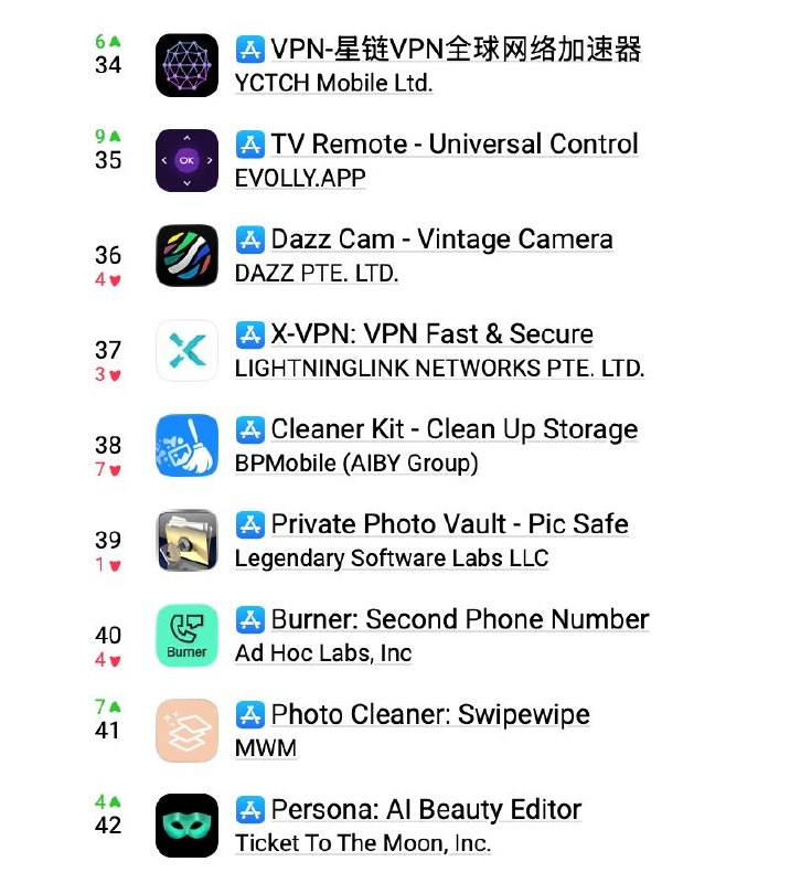 Фотография поста