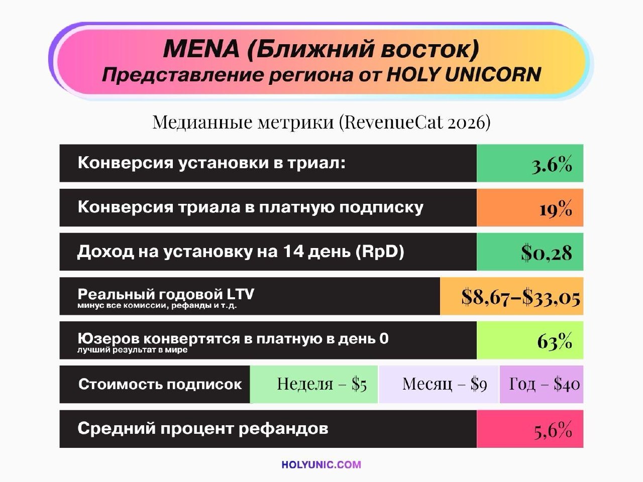 Фотография поста