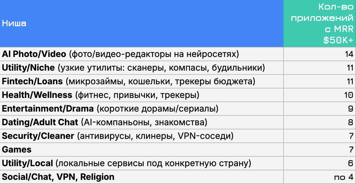 Фотография поста