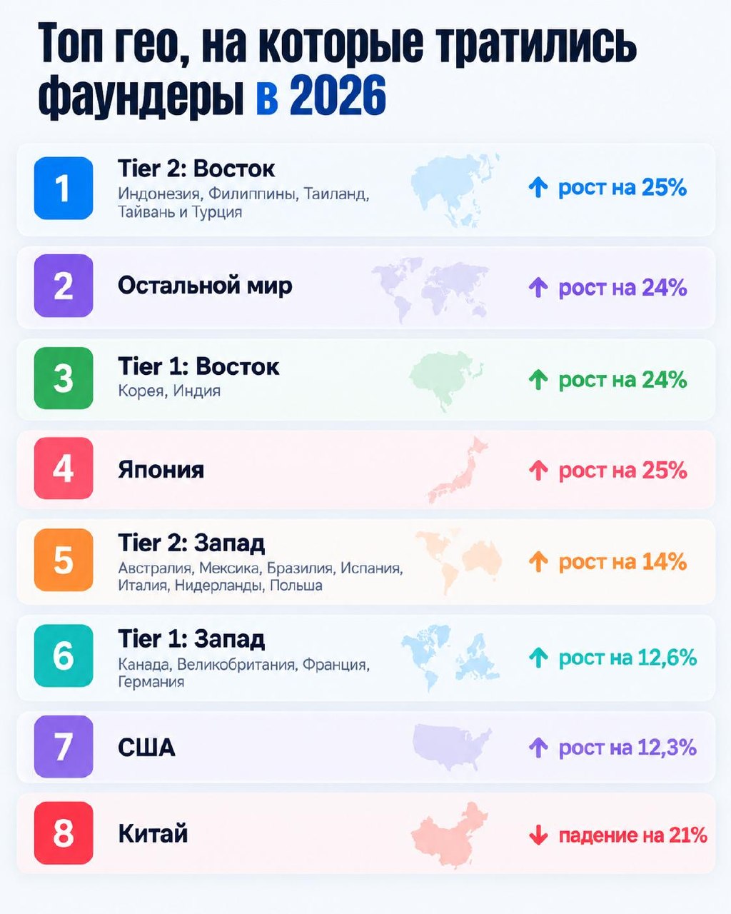 Фотография поста