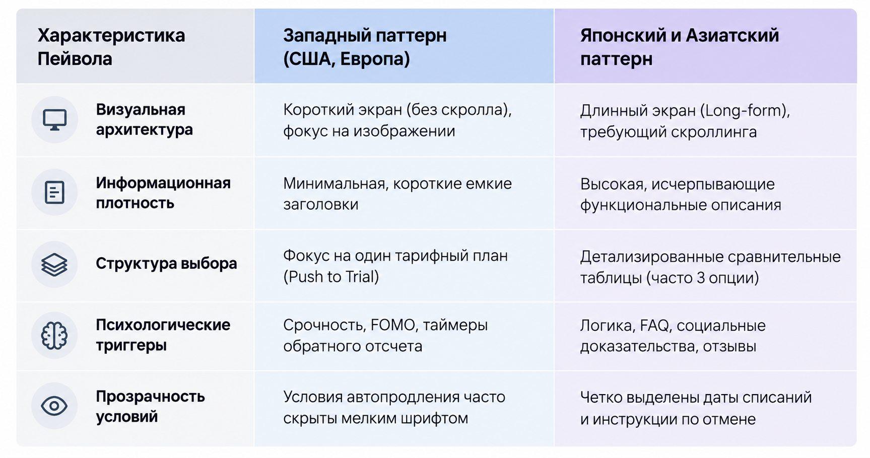 Как настроить пейвол в Азии, чтобы он приносил деньги image preview