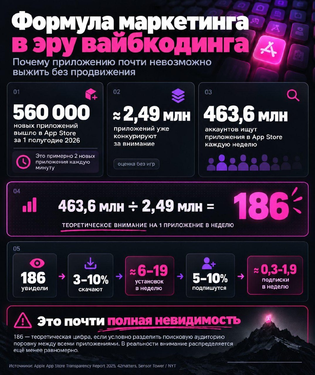 Пока мы писали этот пост, в App Store вышло еще 30 новых приложений 👻 image preview