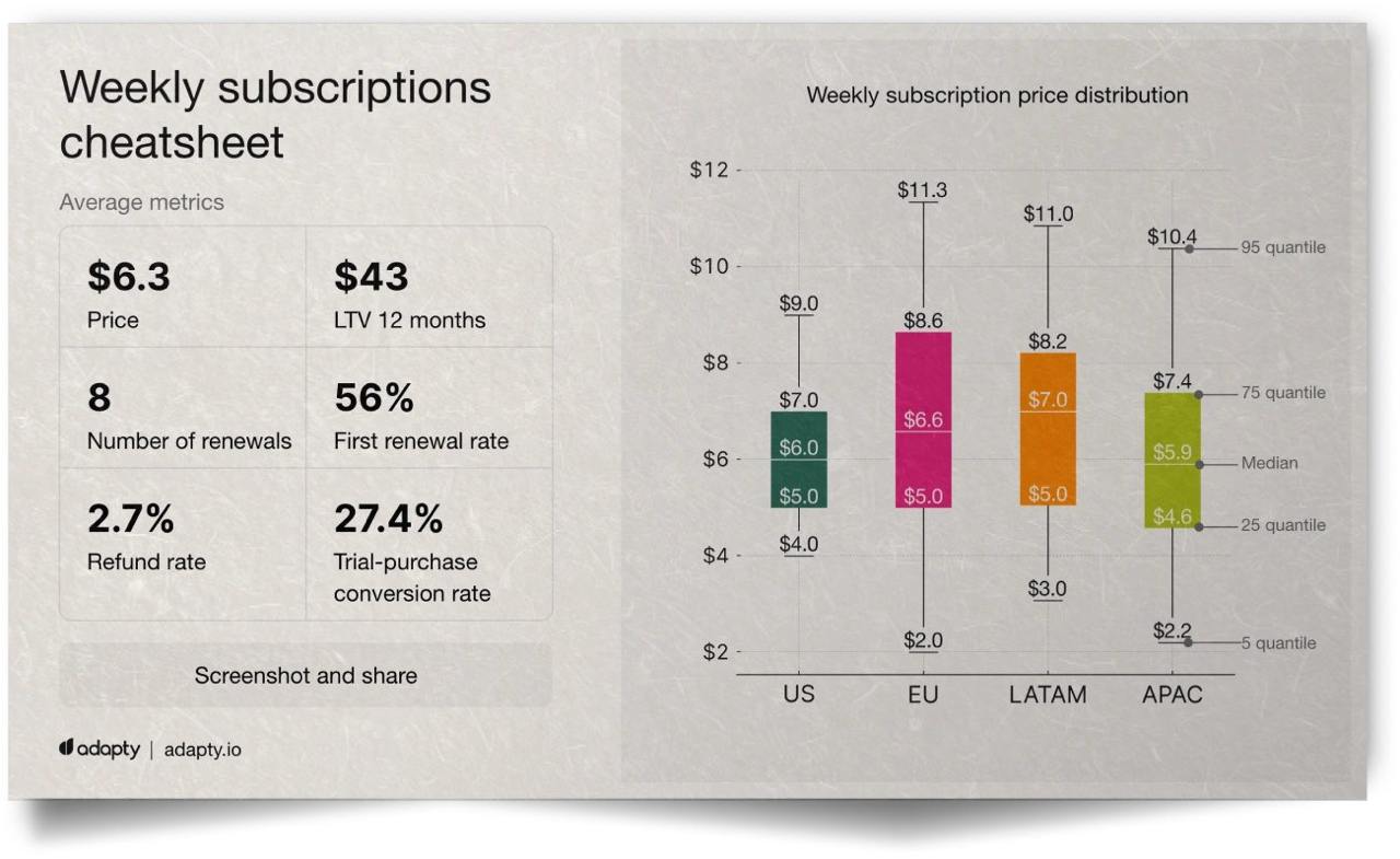 Региональные различия в монетизации приложений image preview