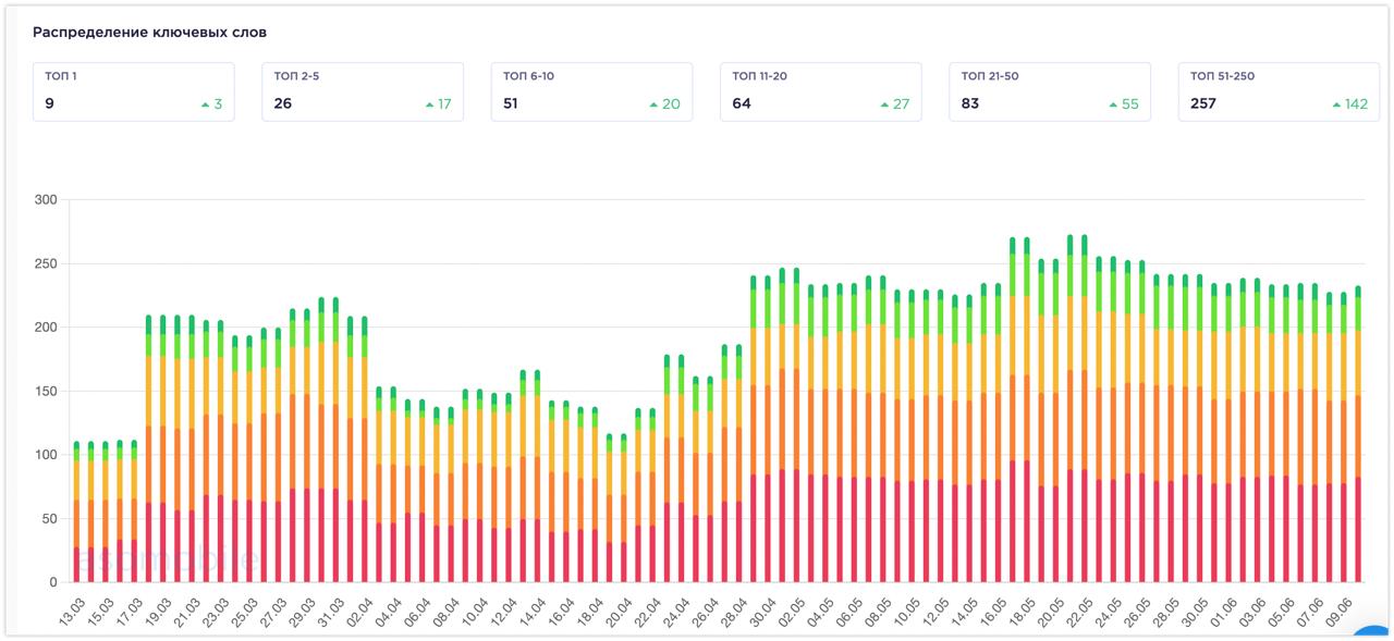 ASO — поисковая оптимизация приложения image preview